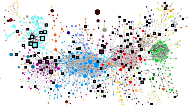 On Managing Complexity